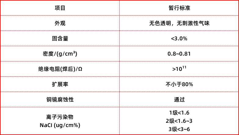 免清洗助焊劑