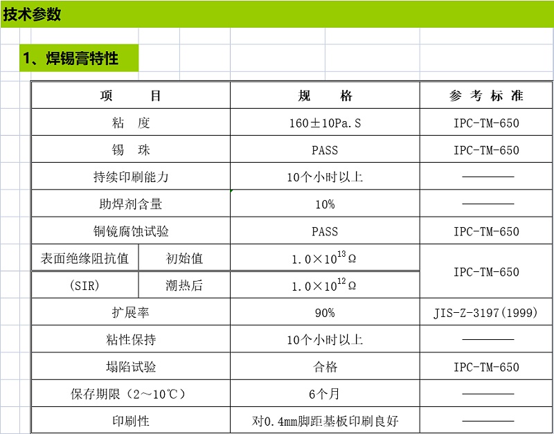有鉛錫膏